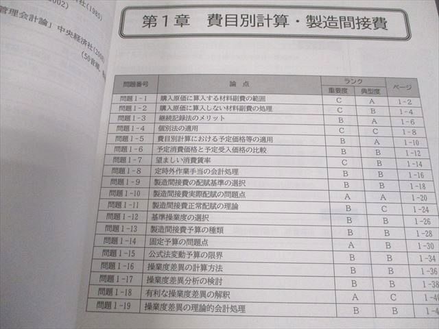CPA会計学院 公認会計士講座 管理会計論 論文対策集(理論/計算編