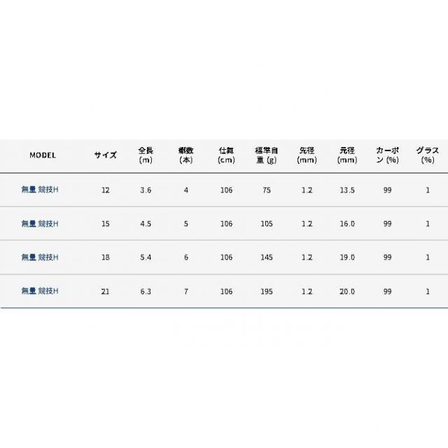 アルファタックル 無量 競技 18 アルファタックル 無量 競技 18 □ 新