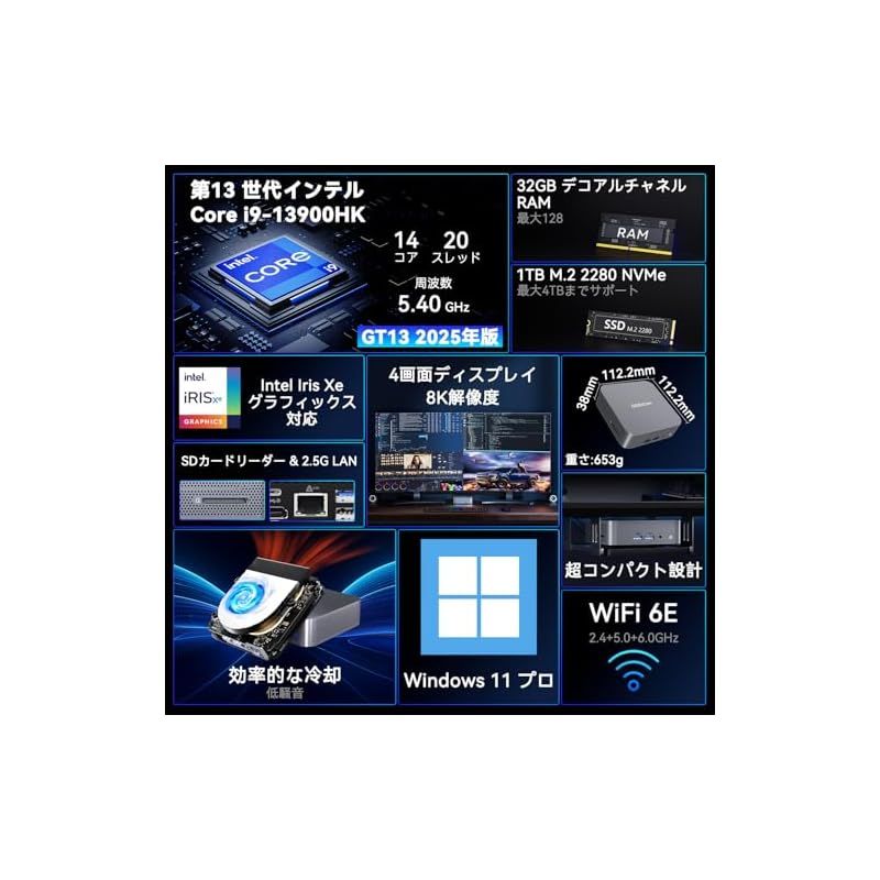 超長寿命 GEEKOM GT13 Pro ミニPC 2025最新 第13世代 i9-13900HK搭載 最大5.4GHz 最速 128GB 6TB SSD 拡張 mini pc 大容量 3年 Win11Pro搭載 小型PC 32GB 1TB 4 0