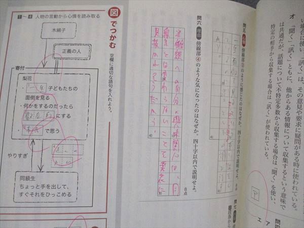 リード オファー 現代 文