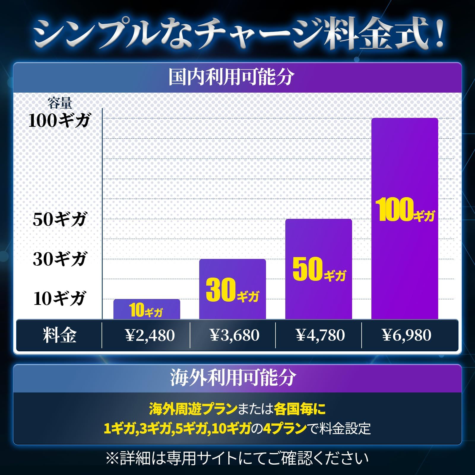契約不要 月額費用無し