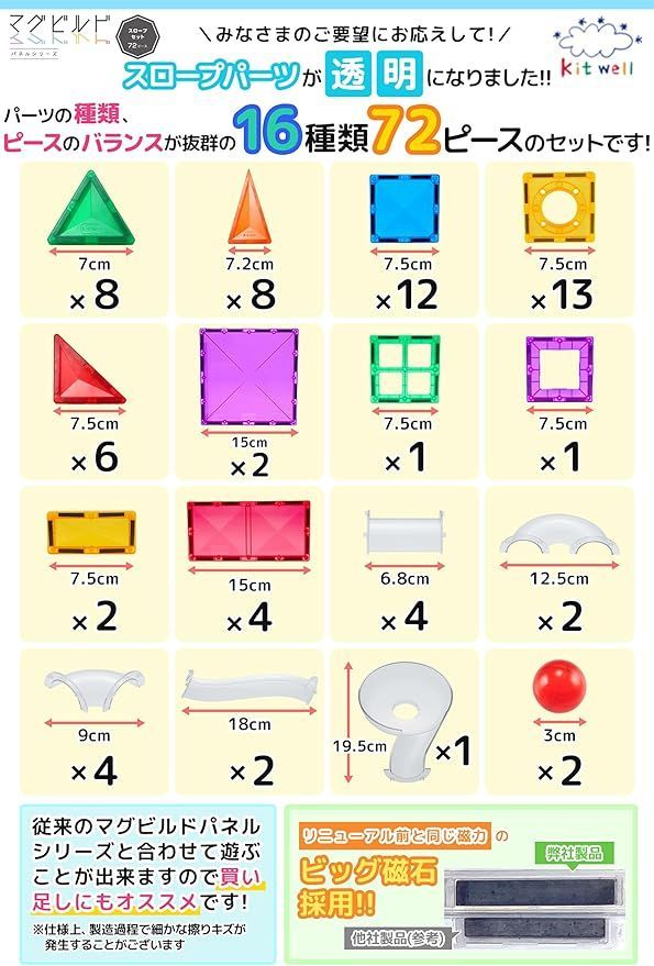 キットウェル マグビルド