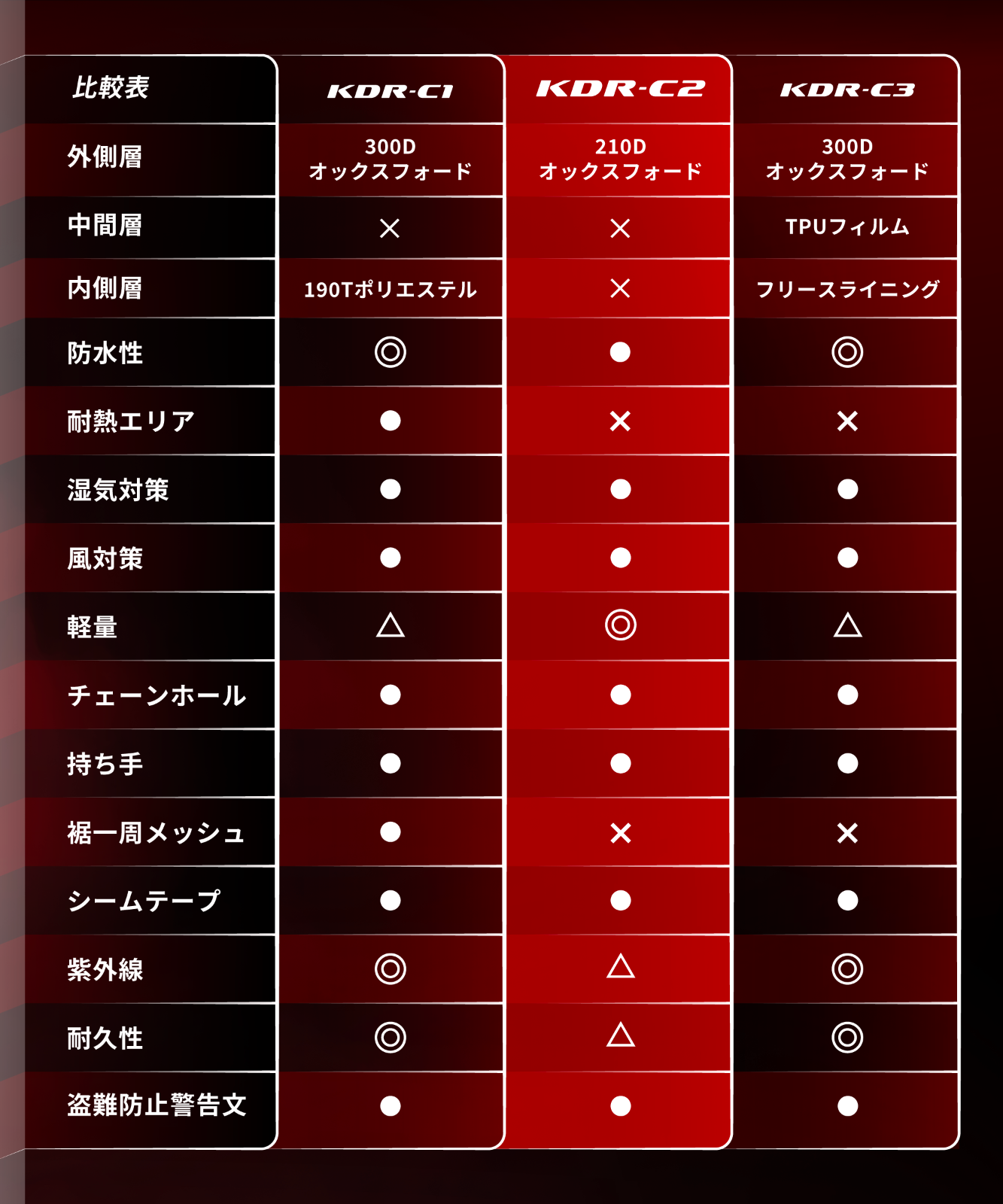 【Kaedear公式/カエディア】  バイクカバー 中型 大型 400㏄～1100㏄ バイク カバー 盗難防止 ロック穴 風飛び防止ベルト 撥水 ウェザーシールド KDR-C2-3L (245×150×110)