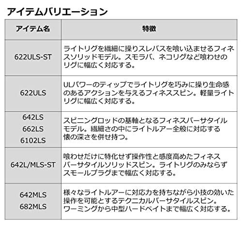 在庫セール】ダイワ(DAIWA) バスロッド バスX・Y 642L/MLS-ST・Y