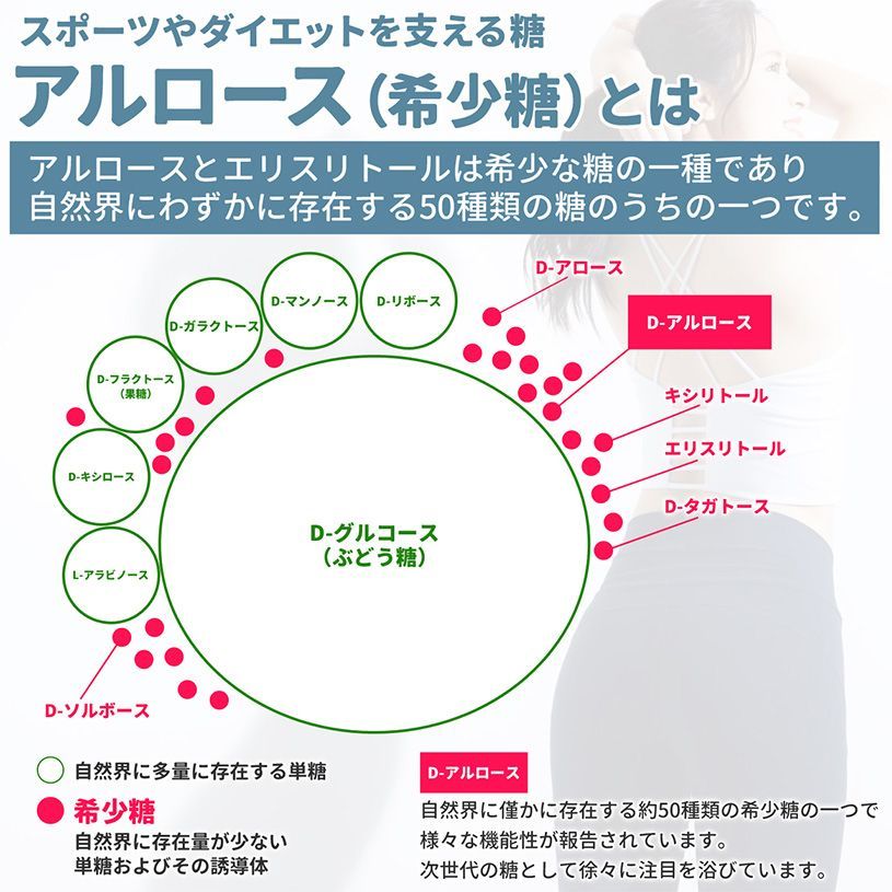 【NICHIGA／ニチガ公式】0kcal アルロース 200g エリスリトール配合 希少糖 ★カズレーザーと学ぶで話題★ 自然由来のゼロカロリー甘味料 [01]