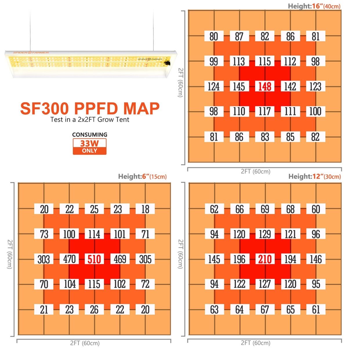 spider farmer SF-300【正規代理保証】植物育成LEDライト - 緑化企画