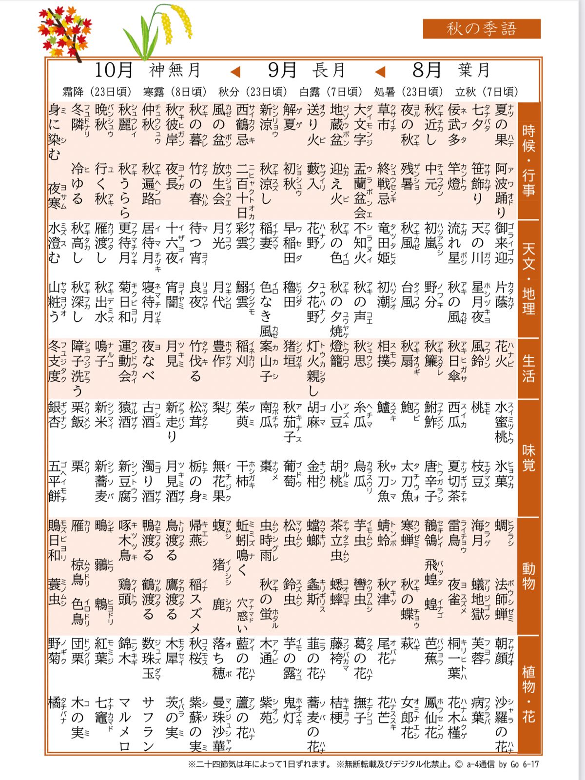 夏の季語一覧の8月は？