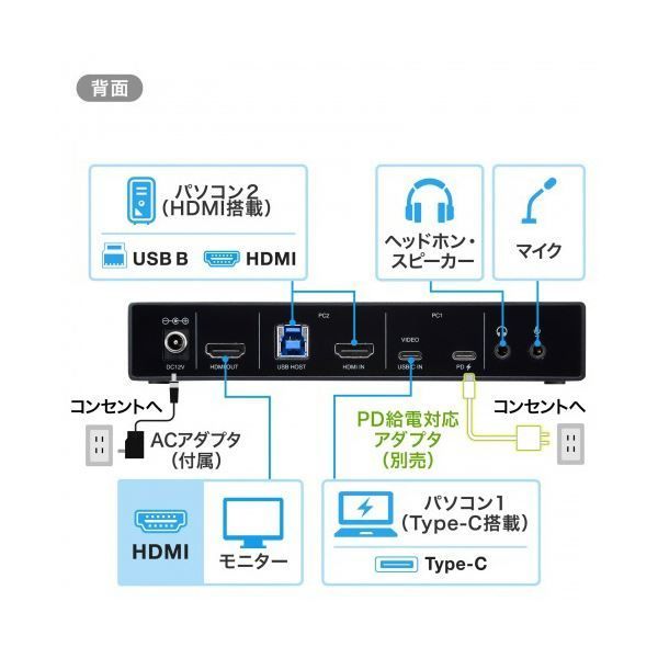 HDMI接続対応パソコン切替器 エミュレーション非搭載