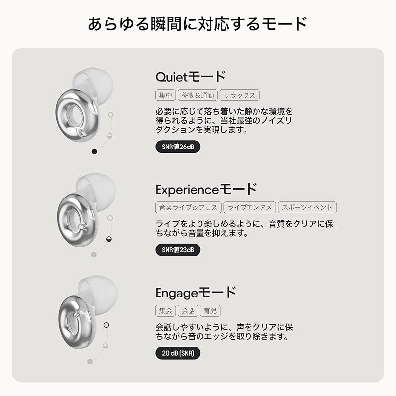 ? 限までコントロールできる3つのノイズリリーフモード