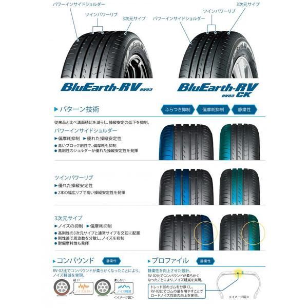 185/60R15 サマータイヤホイールセット シャトル etc (YOKOHAMA BluEarth RV03 & DEAN  CrossCountry 4穴 100) - メルカリ