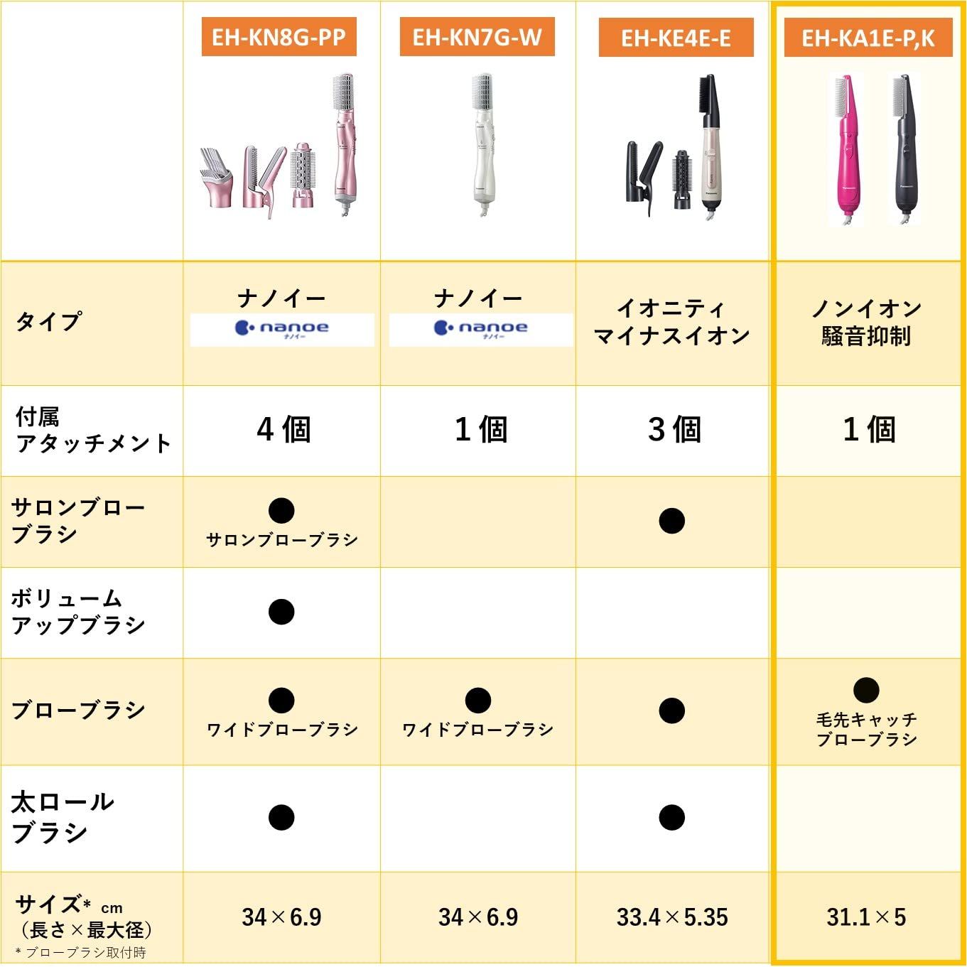 パナソニック