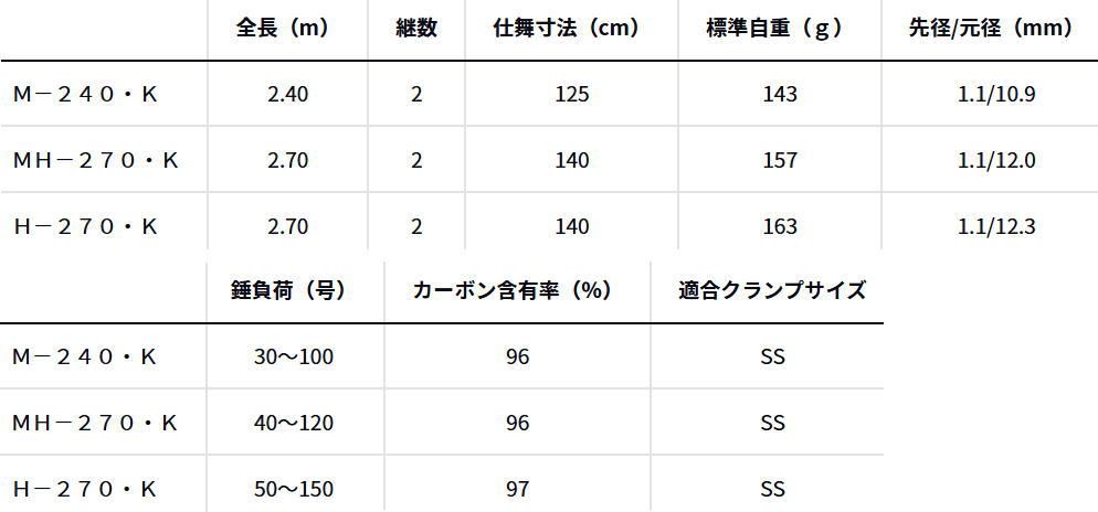 ダイワ 25 ヒラメ X MH-270 K 船竿 ボートロッド daiwa 釣具