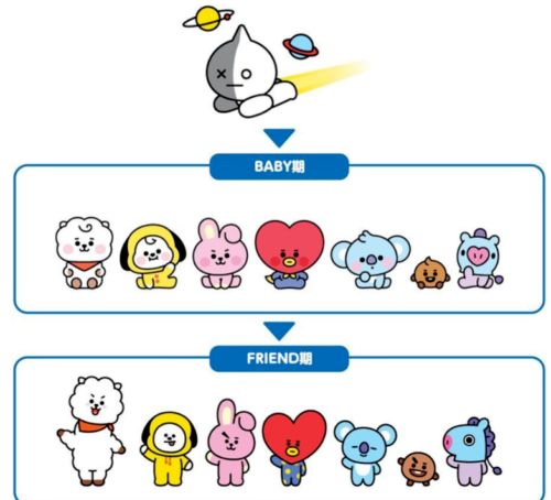 防弾少年団(BTS) - BT21 たまごっち BT21 Tamagotchi 本日発売開始！ | BANDAI TOYS