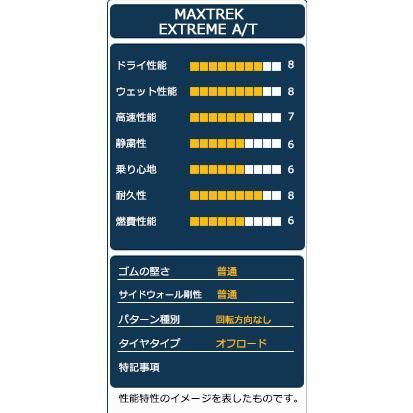 サマータイヤ