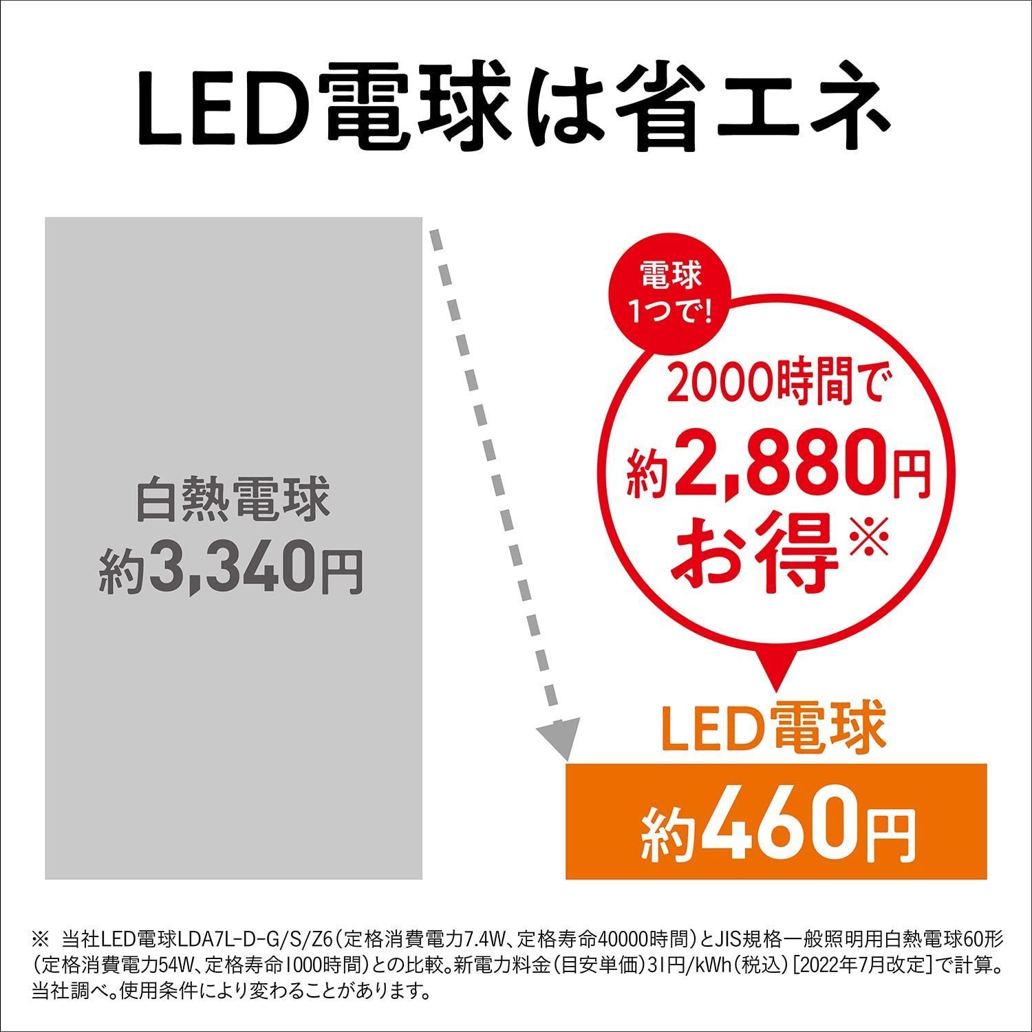 新品 パナソニック LED電球 プレミア E17口金 電球40形相当 2個入 電