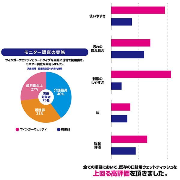 60枚入り 口腔ケア