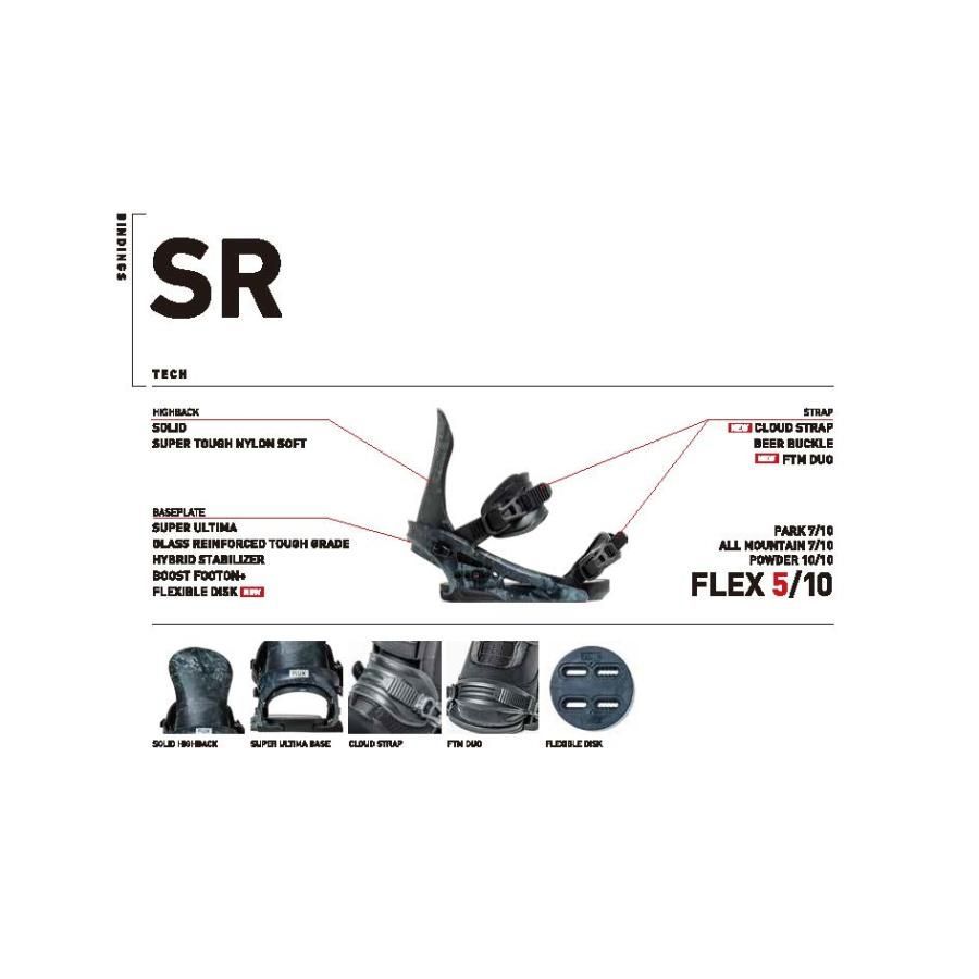 BINDINGS フラックス