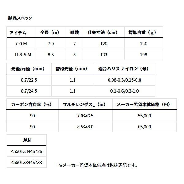 ゼロ TTカスタム