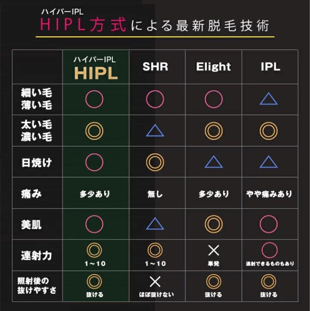 大人気】JOVS Dora 脱毛器 J847 IPL SRモード搭載 最新型 A366 世界3冠 HIPL うぶ毛 髭 VIO 顔 ワキ ヒゲ メンズ  レディース 男女兼用 軽い コンパクト - メルカリ