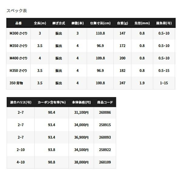 22年8月新商品 ≫