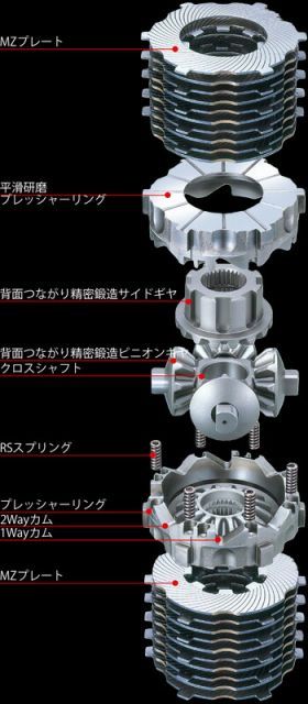 CUSCO ZN6 ８６_MT AT_FA20 H24 04～ 用クスコLSD×type-RS サーキットスペック 1.5WAY LSD 986 V15 FFCRYSTALESIA_COM