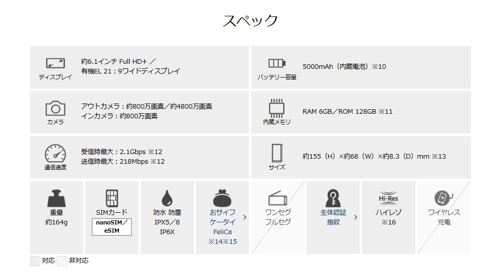 「新品・ドコモ版」SIMフリー SONY XPERIA 10 VI SO-52E [ブラック] 6GB/128GB Xperia 0 1 iv 利用制限〇 中古Sランク
