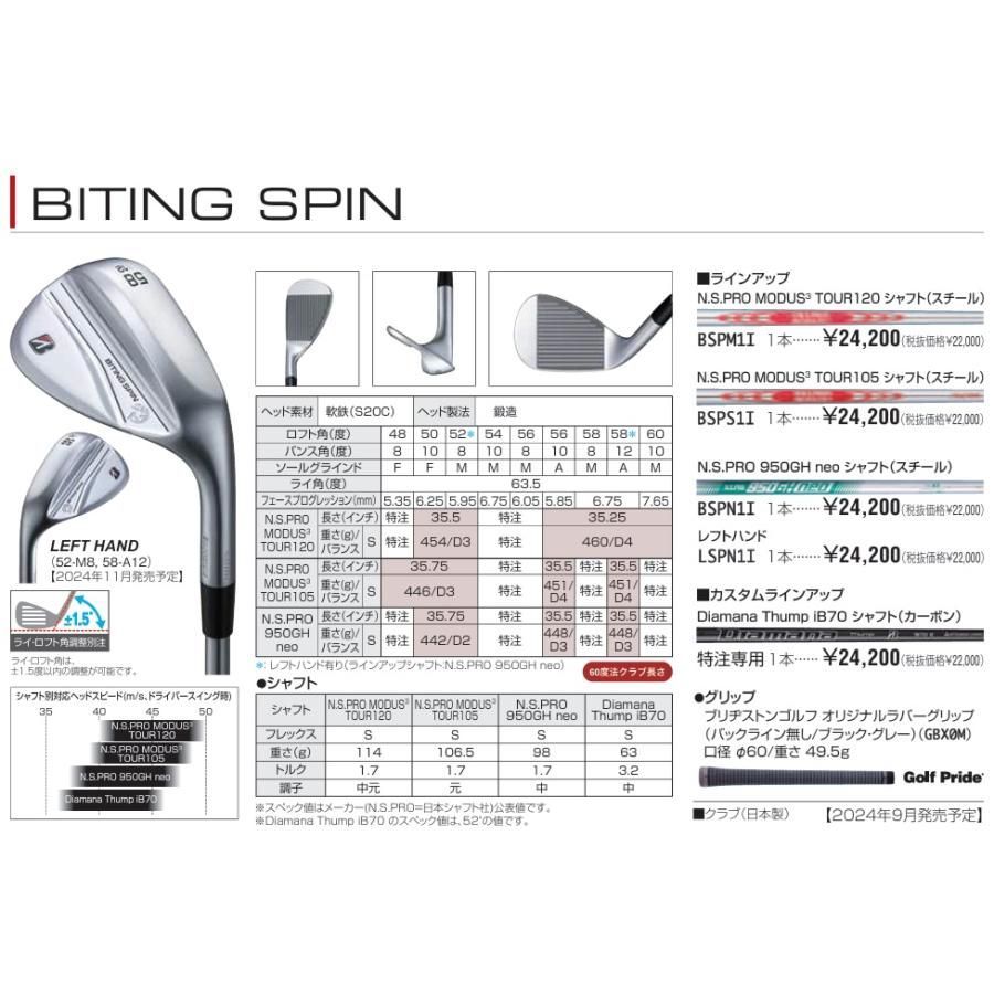 プリヂストンウェッジ 50° 56° 2本セット ブリヂストンゴルフ バイティング スピン ウエッジ 2本セット 50
