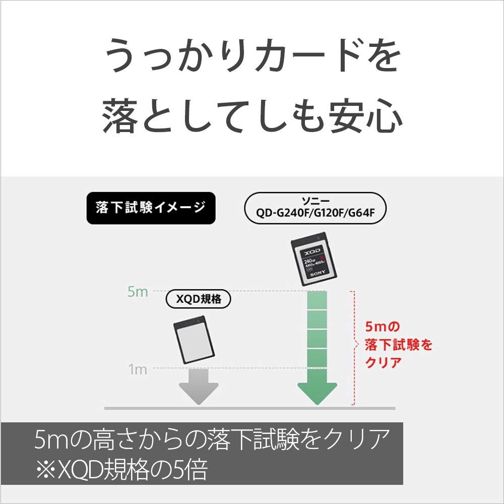 | 読み出し速度440MB|s