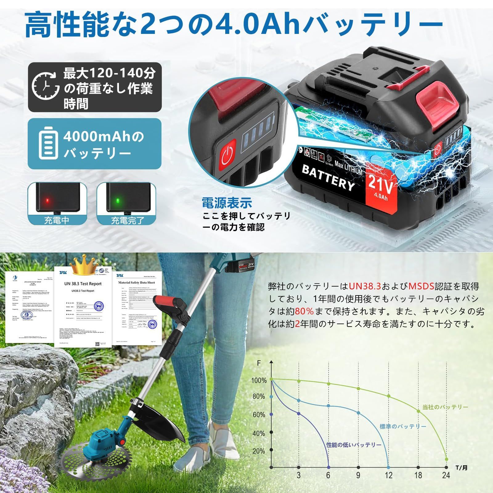 電動草刈り機 充電式 マキタ 18V 互換 ブラシレスモーター230mm刃幅
