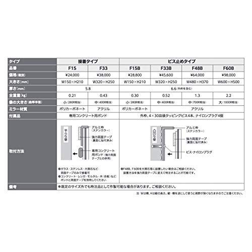 特価セール】安全ミラー コミー フラット型凸面機能ミラー F15 FF