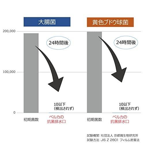 2.ダークグレー_2.抗菌・ぬめり防止タイプ 【抗菌・ぬめり防止加工