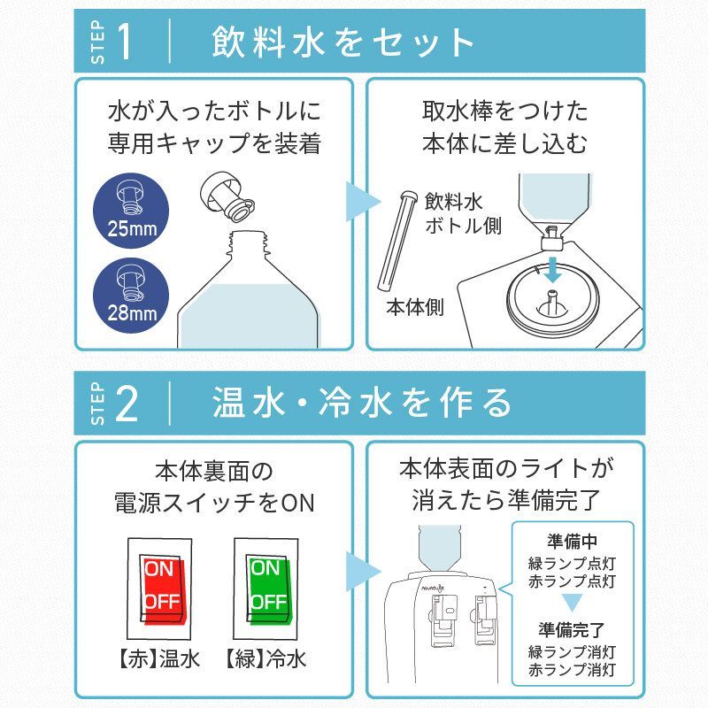 軽量
