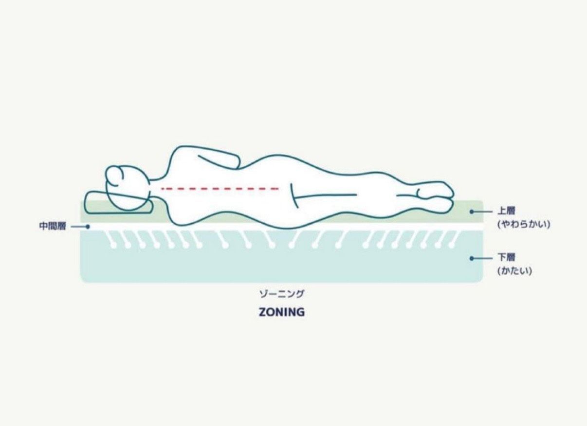 koalaマットレスキング オリジナル青