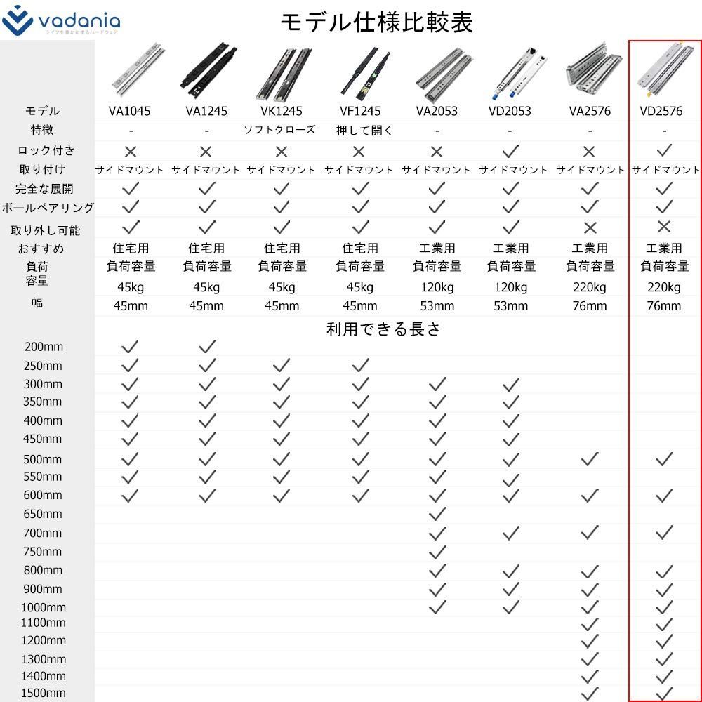 超重量用スライドレール 1500mm