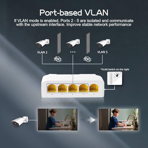 5 Port Gigabit Gigabit PoE パススルースイッチ PoE in 4 PoE出力