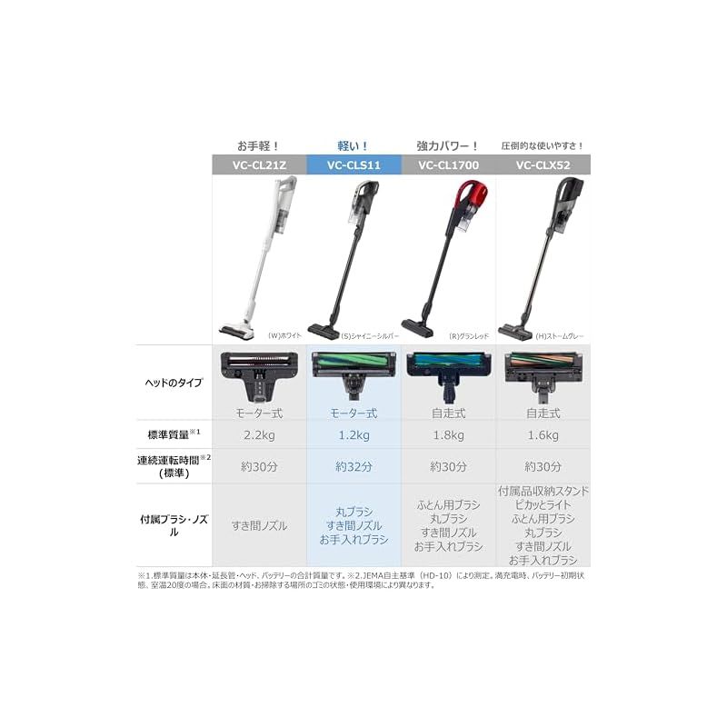 東芝 TOSHIBA 掃除機 コードレス スティック掃除機 一人暮らし 軽量 お手入れ簡単トルネオ VC-CLS11-S 標準質量1.2Kg