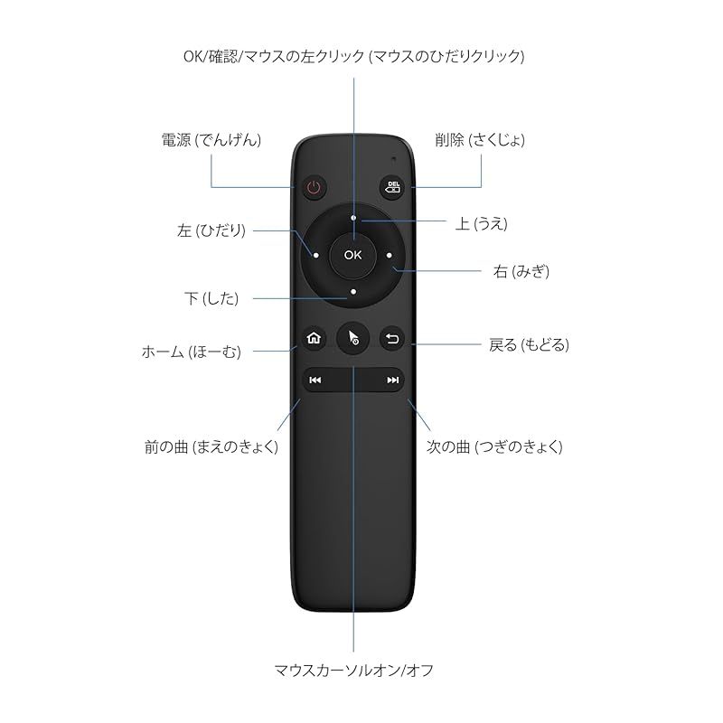 オットキャスト OTTOCAST リモコン OttoAibox P3/OttoAibox i3