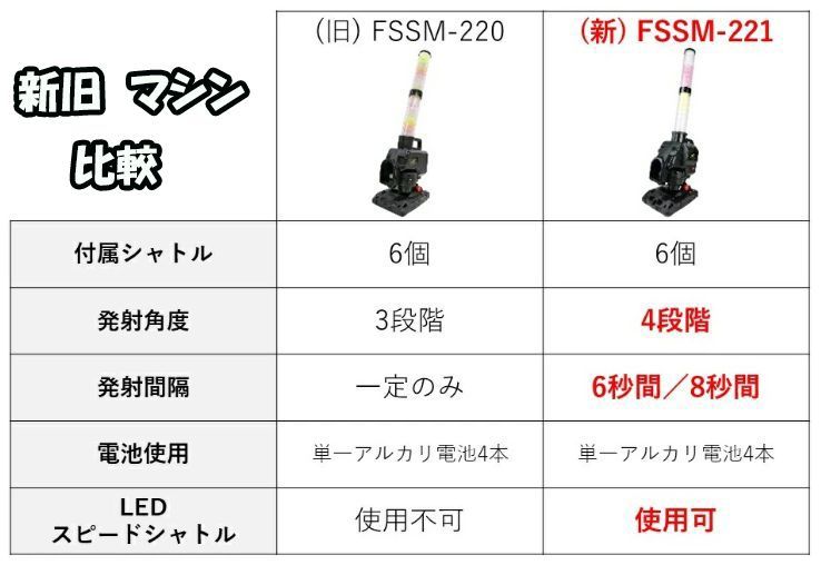 バッティング練習 野球シャトル打ち