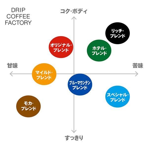 ドリップコーヒー 5種 飲み比べ アソートセット お試しセット 100杯 100袋 5種×20袋 コーヒー ドリップ ドリップバッグ コーヒー粉