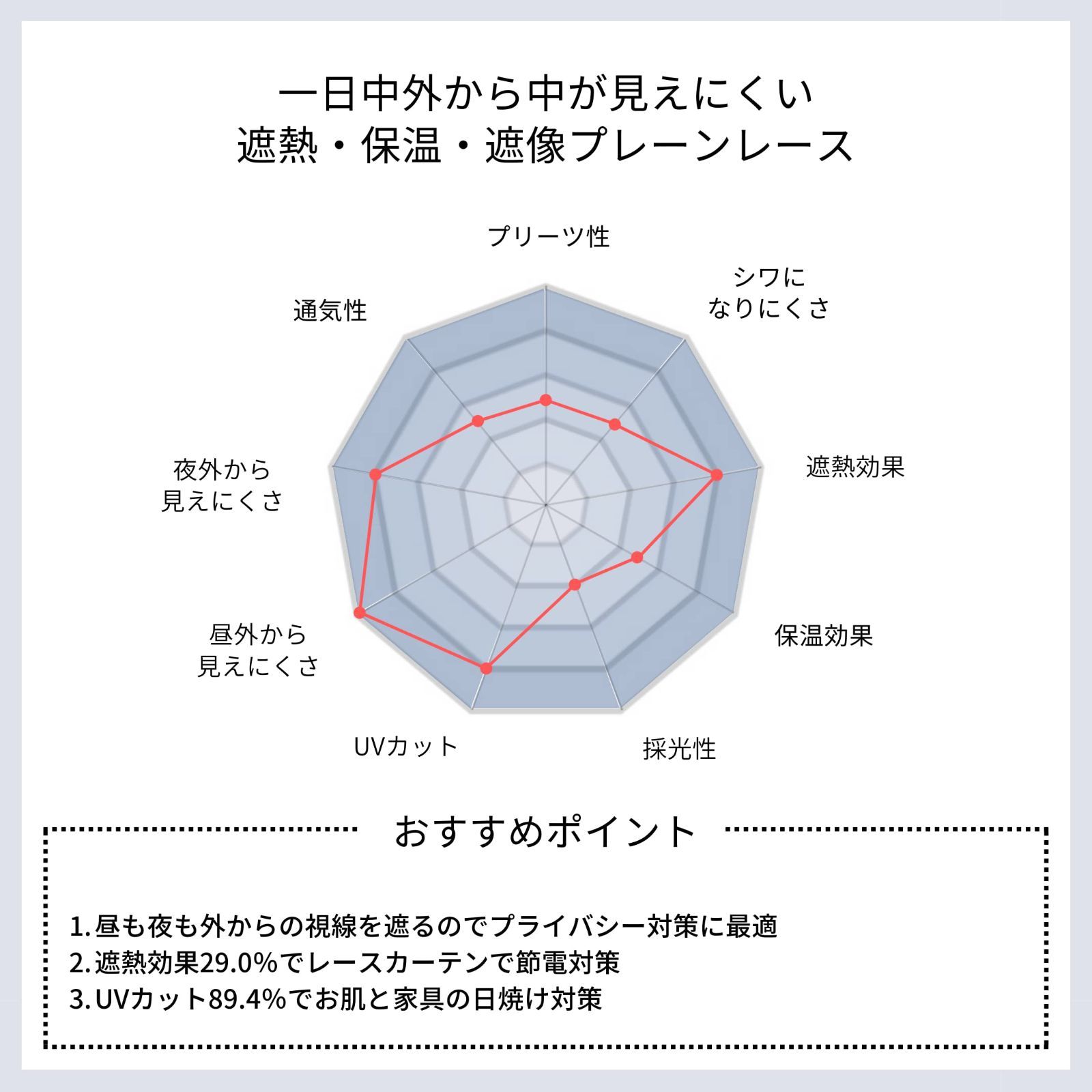 カーテン研究所遮熱・保温・遮像プレーンレース ホワイト 幅100cm x丈