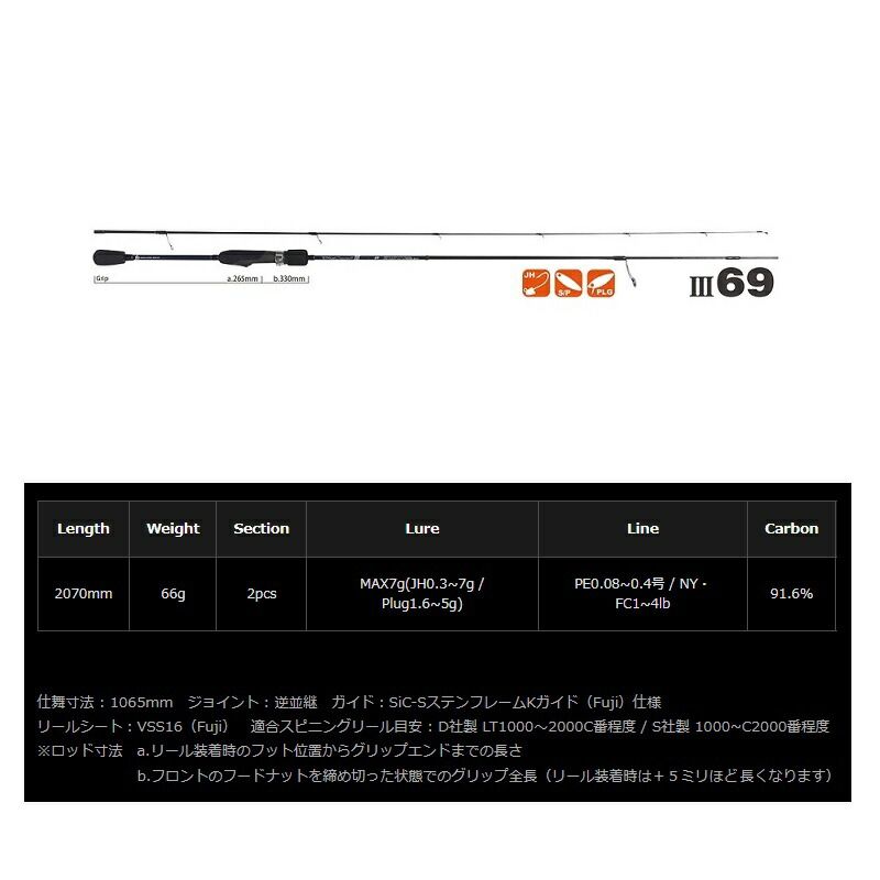 BlueCurrent III ブルーカレント3 69