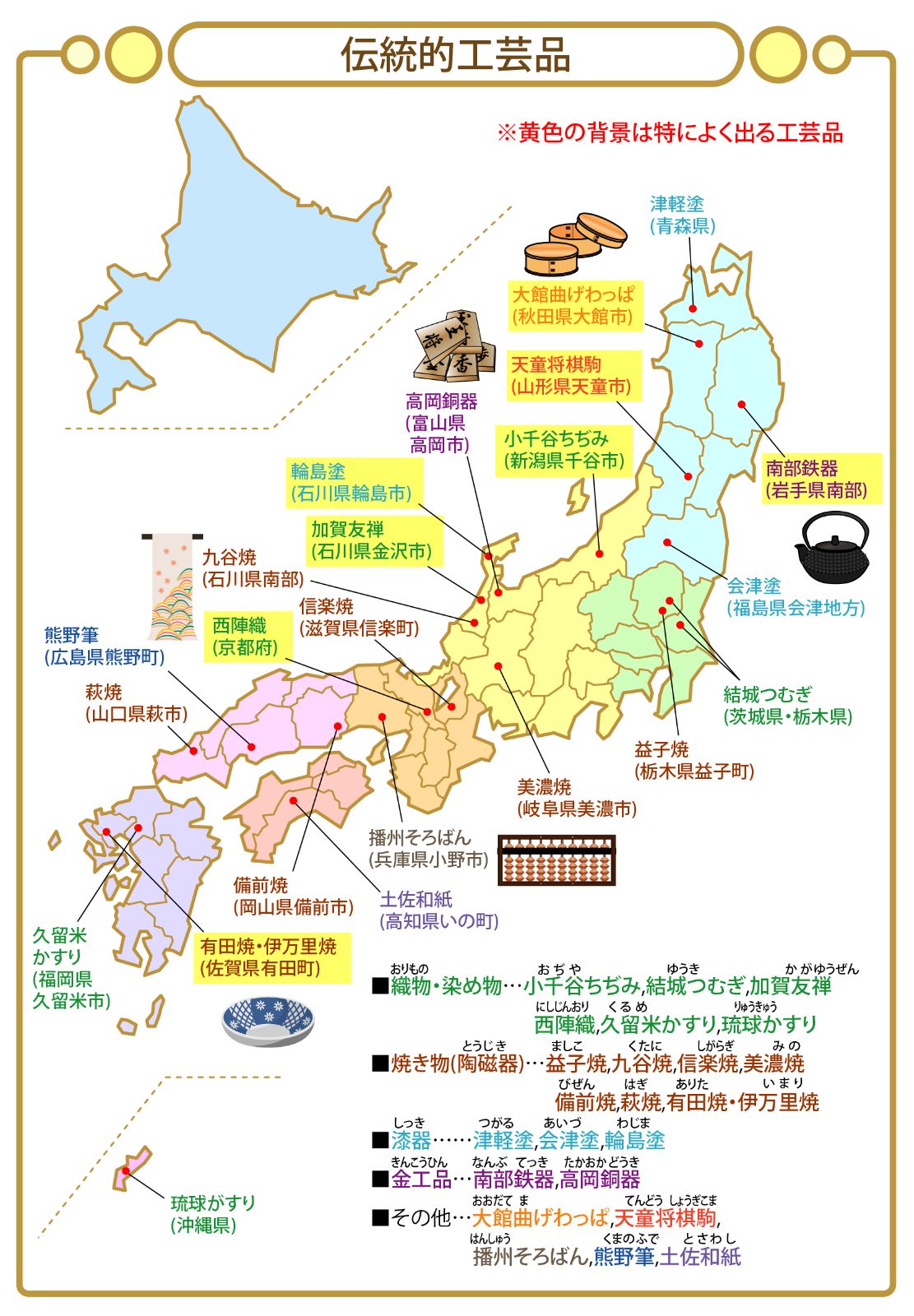 メルカリ　中学受験対策ショップ　中学受験・社会(地理編)　頻出用語・ポイントにしぼったまとめカード　ワカルー！