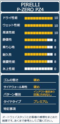 245|30R20 サマータイヤ