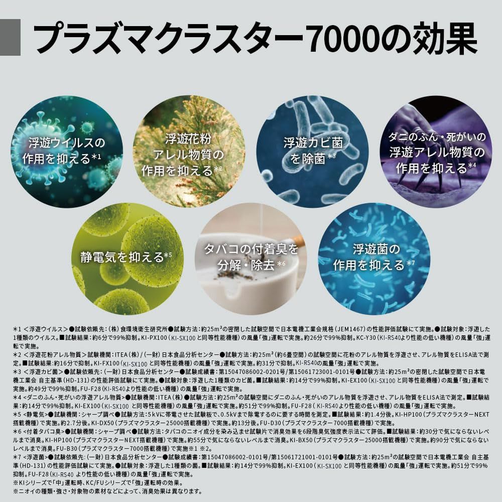 おすすめ畳数 14畳