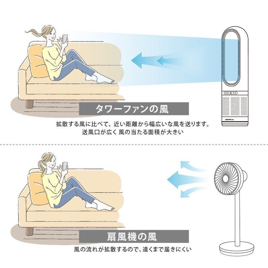 8段階風量調節 首振り