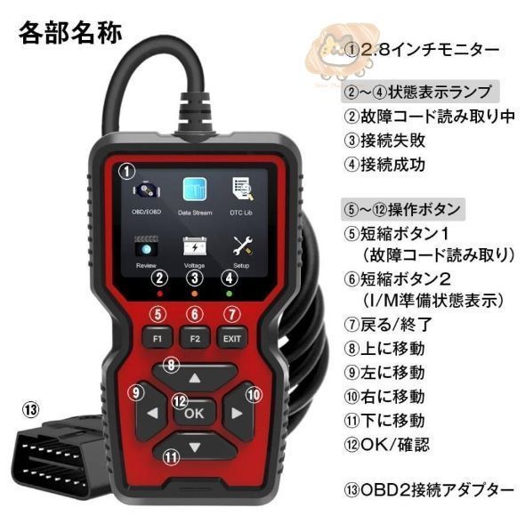 OBD2 診断機
