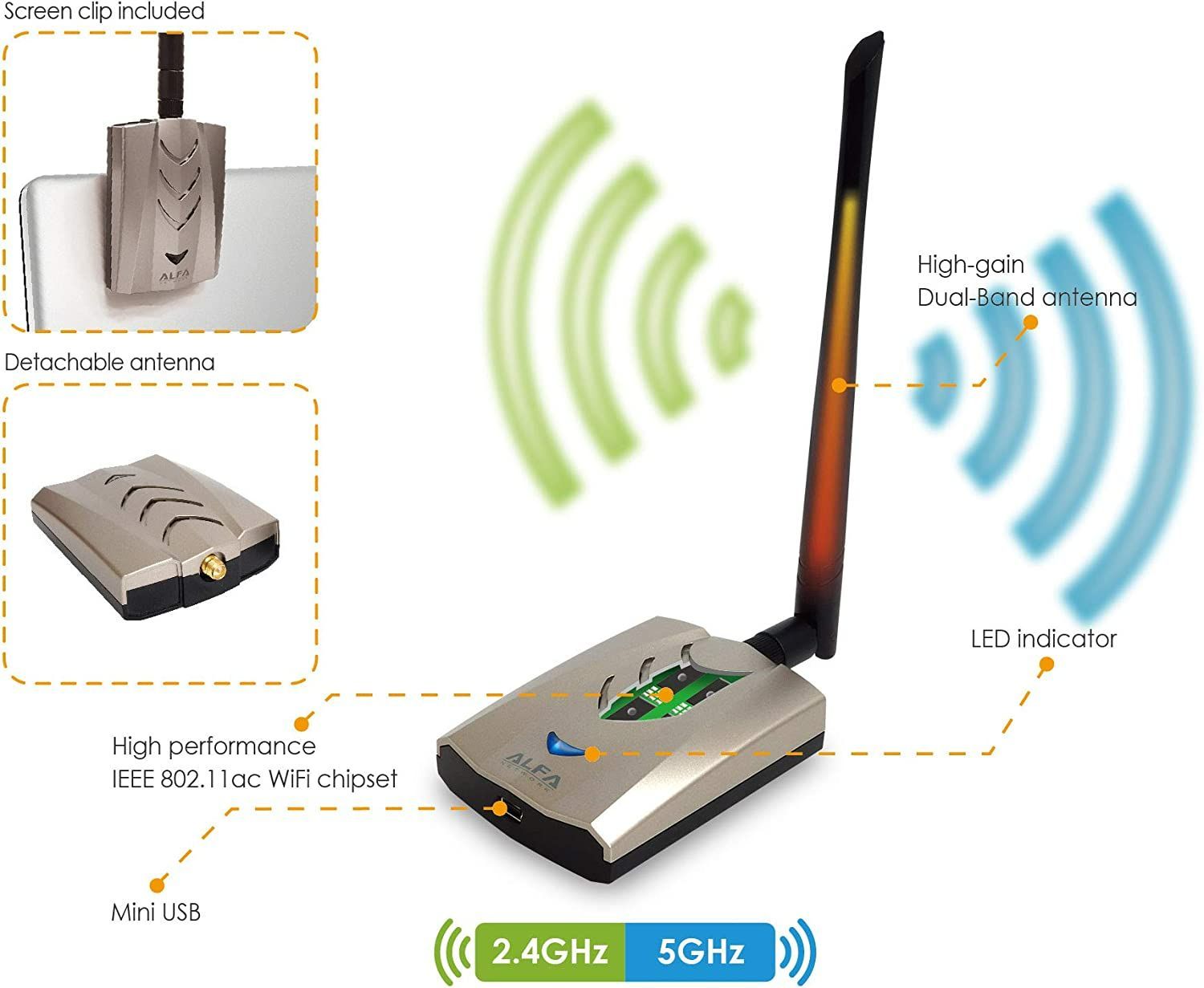ALFA AWUS036ACHM無線LAN USBアダプター ac/a/b/g/nWindowds Kali