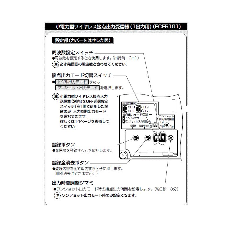 ワイヤレス接点出力受信 ECE5101 Panasonic