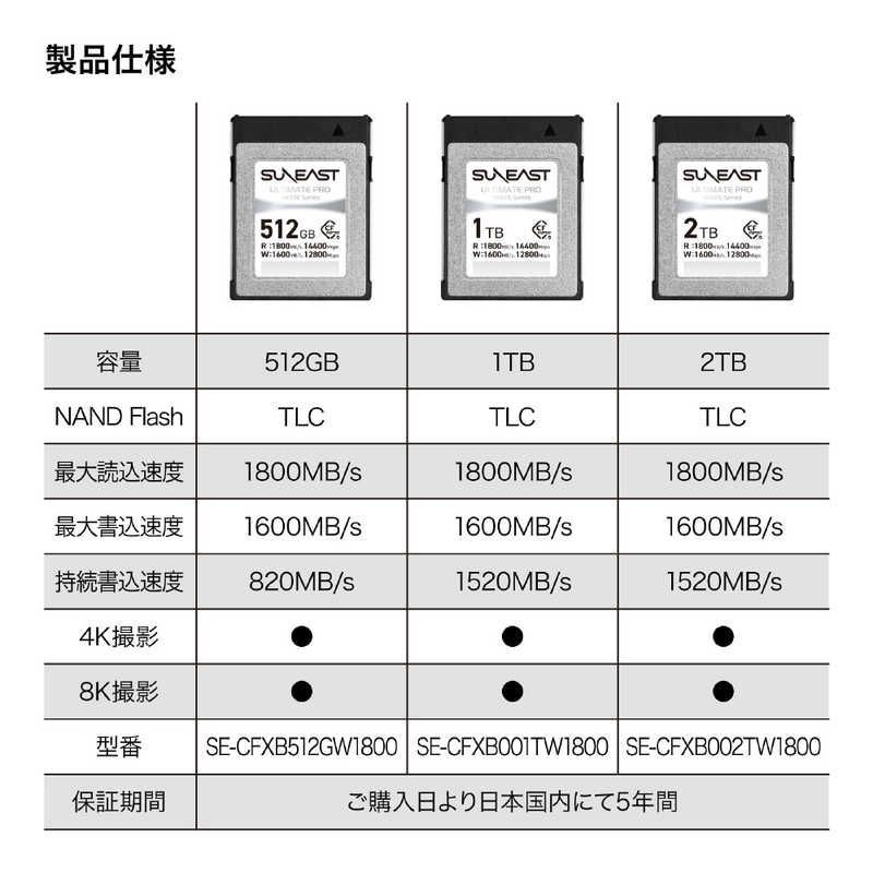 未開梱 SUNEAST ULTIMATE PRO CFexpress Type B WHITEシリーズ 512GB TLC 最大読込速度1800MB s 512GB SE-CFXB512GW1800 VETTDRUCK_DE