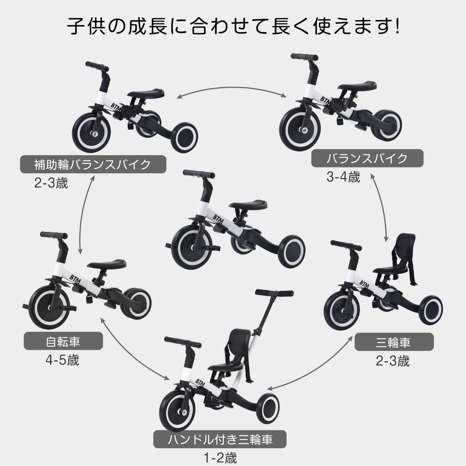 三輪車｜一台4役｜ベビーカー機能｜1-5歳向け｜組み立て簡単｜MS199289AAA
